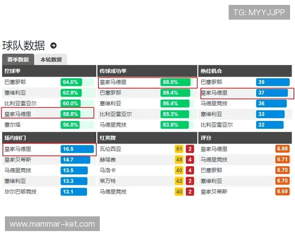 分析K8视讯在皇家马德里官方合作中的技术优势，如何满足全球粉丝多样化的观看需求