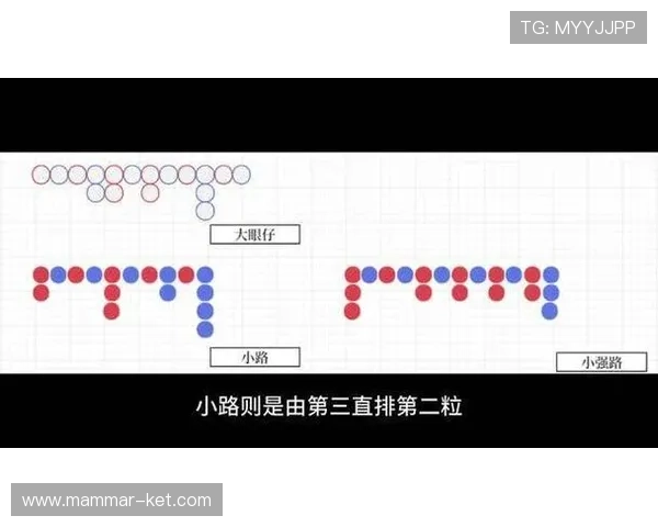实战技巧:结合百家乐小路规则进行合理下注策略提升胜率操盘指南 实战技巧:结合百家乐小路规则进行合理下注策略提升胜率操盘指南