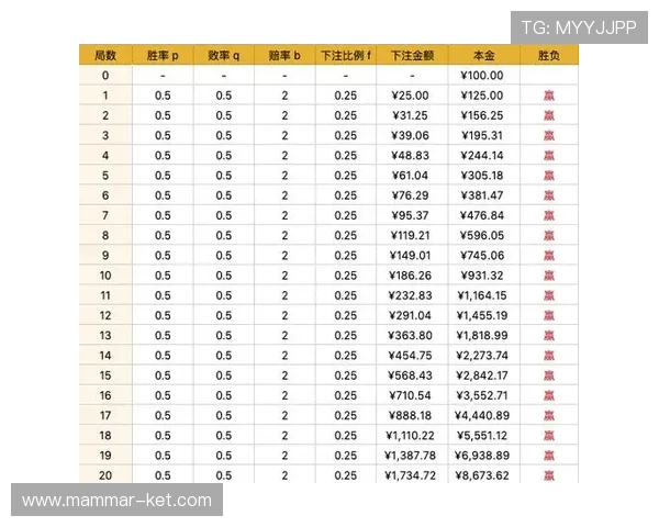 九州百家乐最新玩法介绍及实战技巧提升你的胜率 九州百家乐最新玩法介绍及实战技巧提升你的胜率