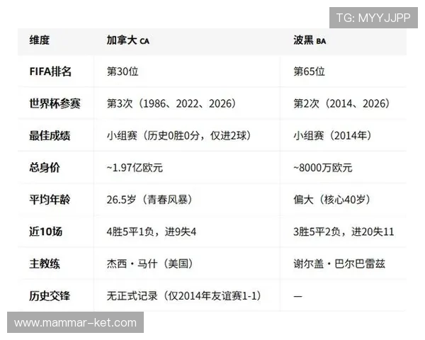 加拿大与波黑在世界杯小组赛中的积分情况及晋级形势解读 加拿大与波黑在世界杯小组赛中的积分情况及晋级形势解读