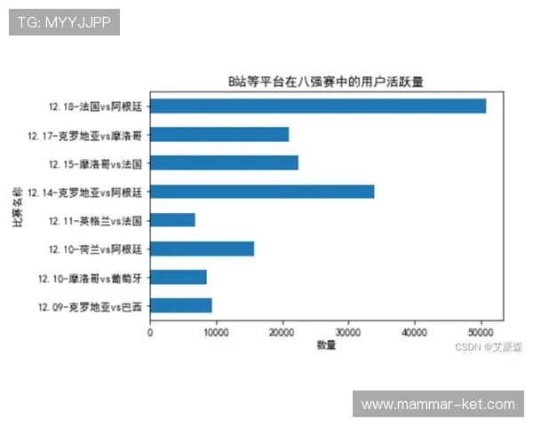 加拿大与卡塔尔出线形势最新预测：影响晋级的关键因素与比赛走向